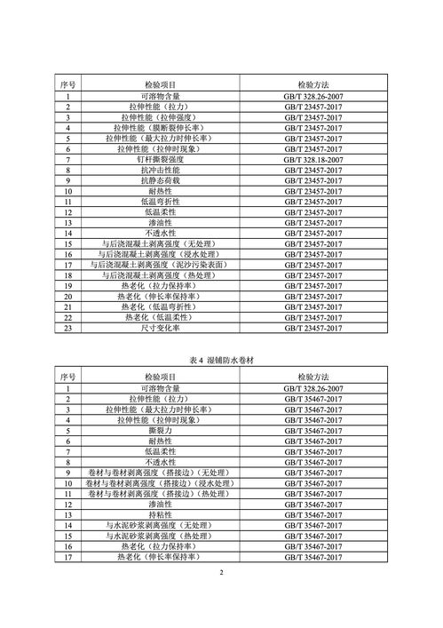 今年防水卷材國(guó)抽抽哪幾類產(chǎn)品 檢驗(yàn)?zāi)男╉?xiàng)目 建筑防水卷材產(chǎn)品質(zhì)量國(guó)家監(jiān)督抽查實(shí)施細(xì)則 發(fā)布