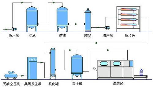 桶裝純凈水設(shè)備價(jià)格是多少